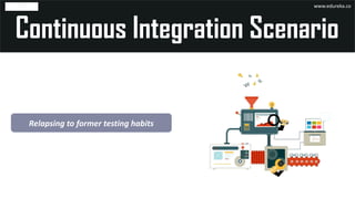 Relapsing to former testing habits
www.edureka.co
 