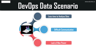 Less time to Analyse Data
Lack of Man Power
Difficult Communication
www.edureka.co
 