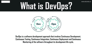 DevOps is a software development approach that involves Continuous Development,
Continuous Testing, Continuous Integration, Continuous Deployment and Continuous
Monitoring of the software throughout its development life cycle.
www.edureka.co
 