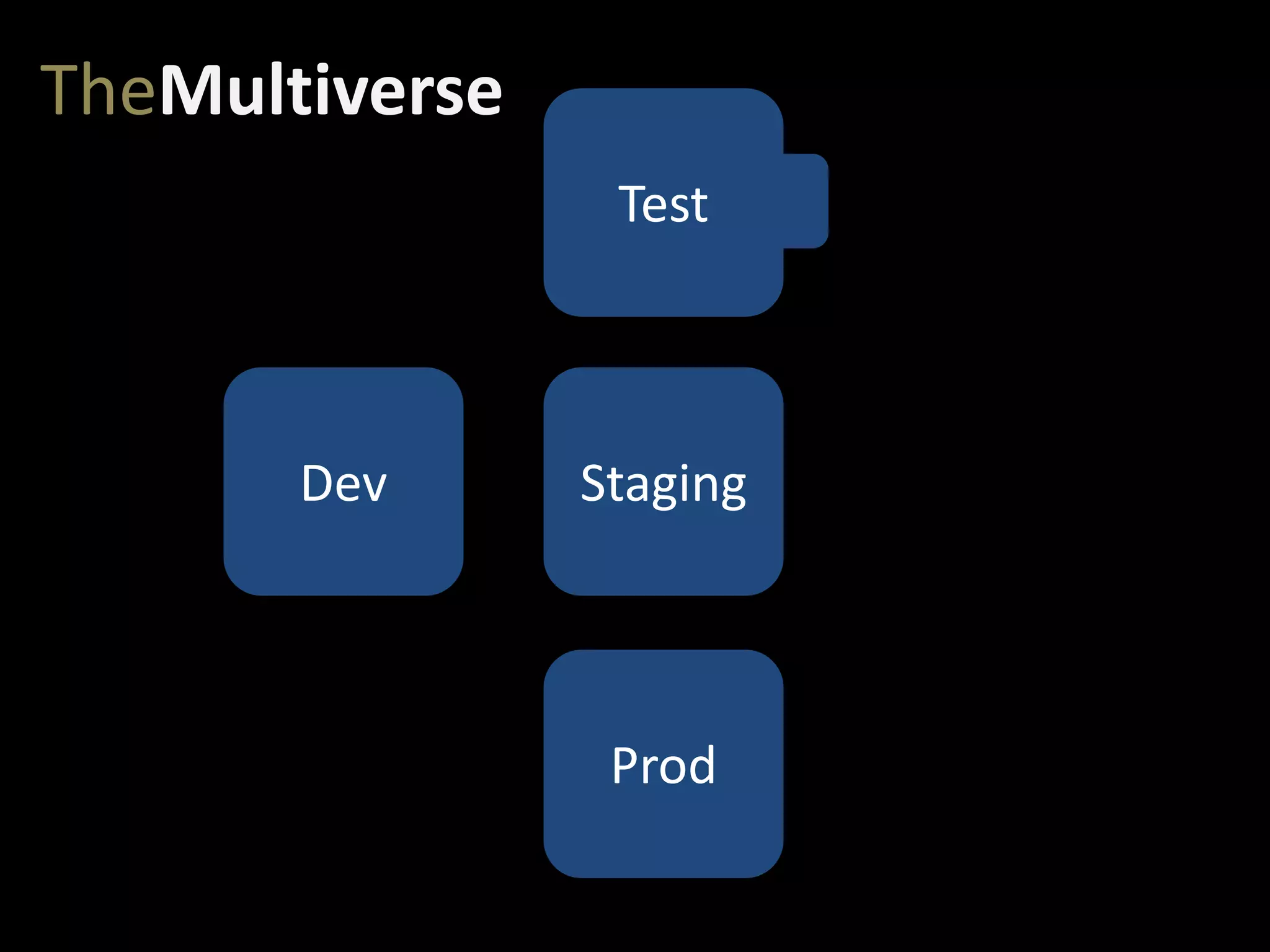 StagingDev
Test
Prod
TheMultiverse
 