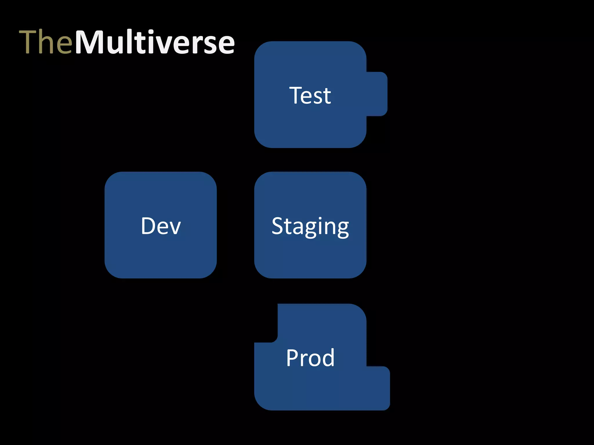 StagingDev
Test
Prod
TheMultiverse
 