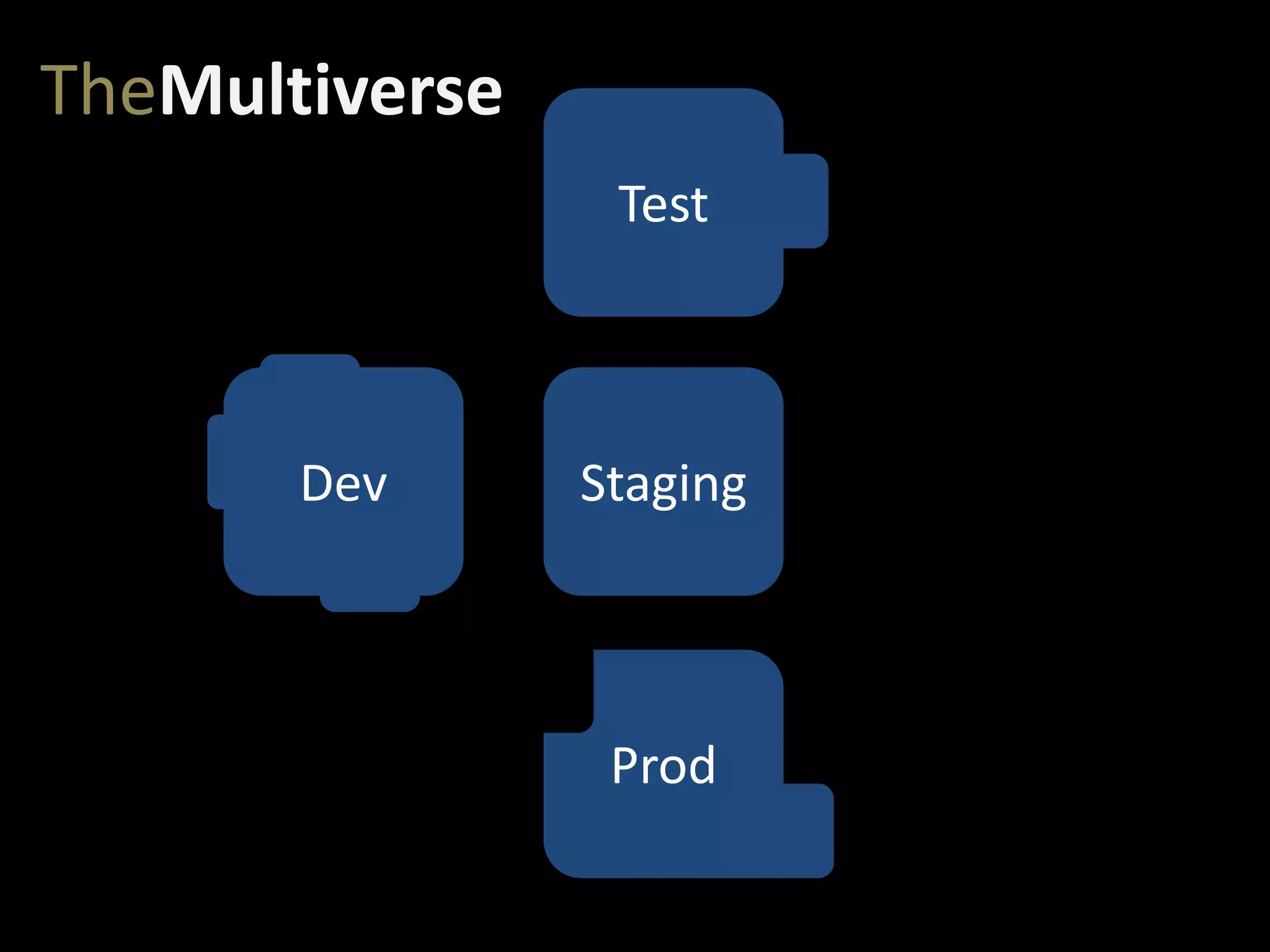 StagingDev
Test
Prod
TheMultiverse
 