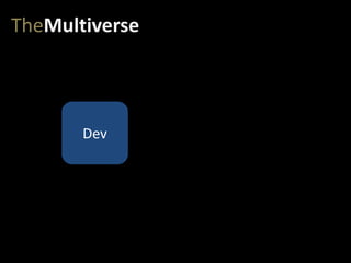 Dev
TheMultiverse
 