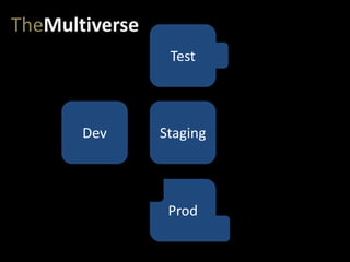 StagingDev
Test
Prod
TheMultiverse
 