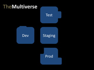 StagingDev
Test
Prod
TheMultiverse
 