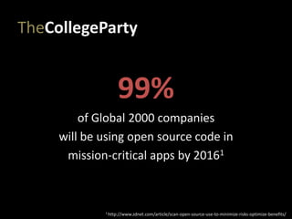 TheCollegeParty
99%
of Global 2000 companies
will be using open source code in
mission-critical apps by 20161
1 http://www.zdnet.com/article/scan-open-source-use-to-minimize-risks-optimize-benefits/
 
