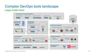 DevOps_service.pptx