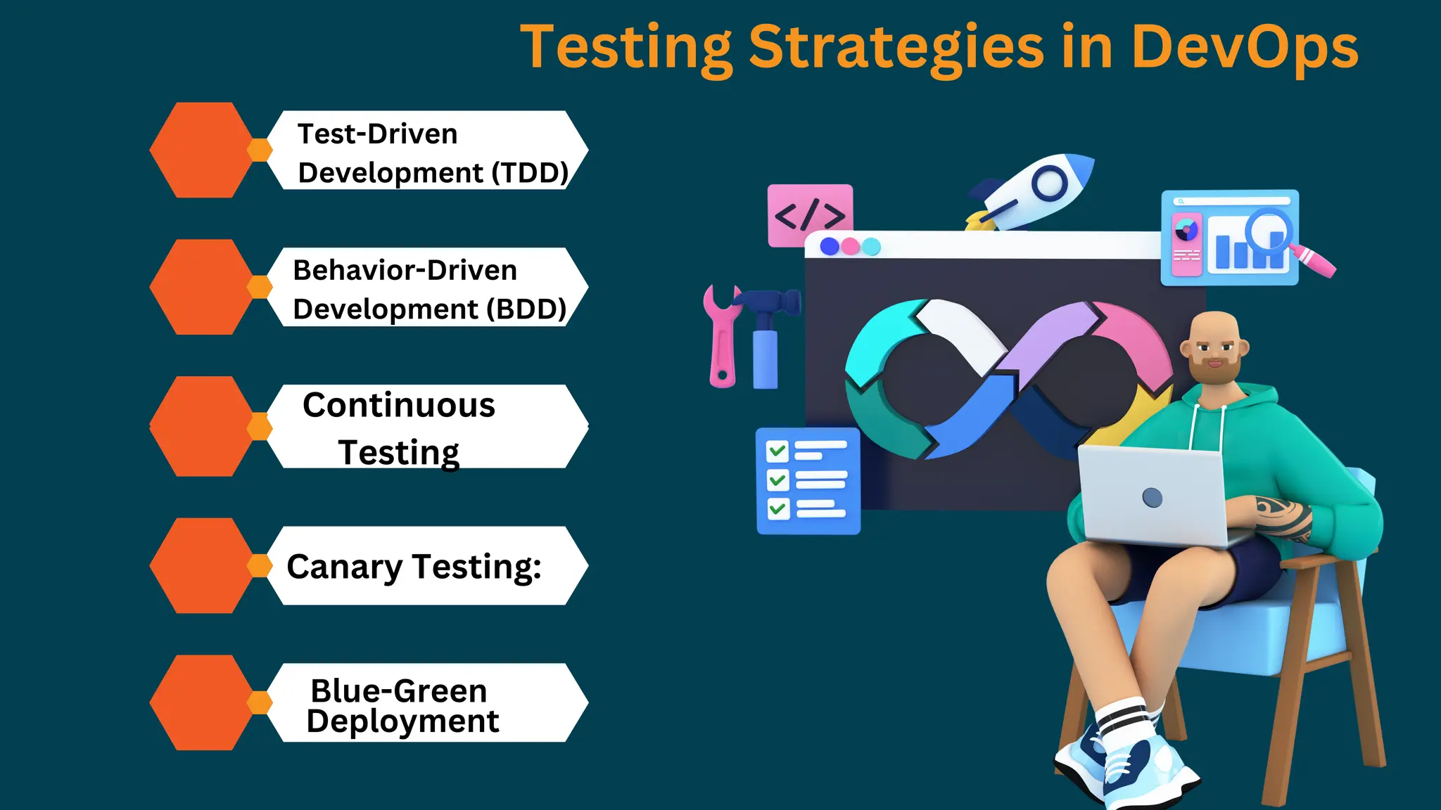 Test-Driven
Development (TDD)
Behavior-Driven
Development (BDD)
Continuous
Testing
Canary Testing:
Blue-Green
Deployment
Testing Strategies in DevOps
 