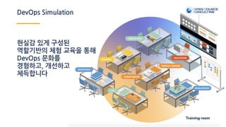 DevOps Simulation
현실감 있게 구성된
역할기반의 체험 교육을 통해
DevOps 문화를
경험하고, 개선하고
체득합니다
Training room
 