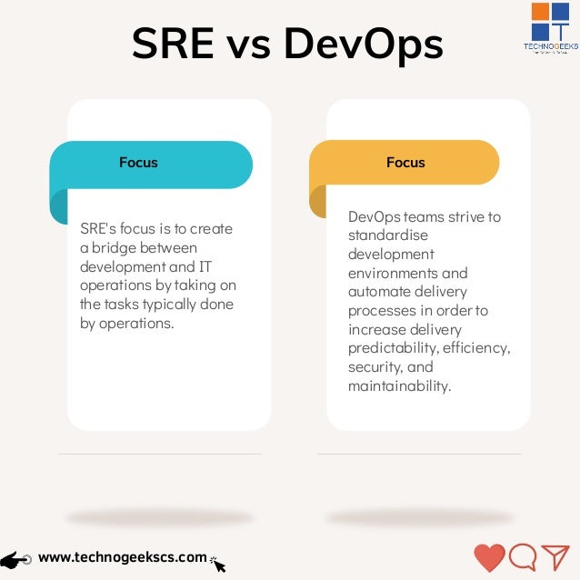 DevOps Site Reliability Engineer Vs DevOps | PDF