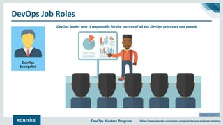 Who Is A DevOps Engineer? | DevOps Skills You Must Master | DevOps ...