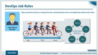 Who Is A DevOps Engineer? | DevOps Skills You Must Master | DevOps ...