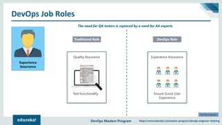 Who Is A DevOps Engineer? | DevOps Skills You Must Master | DevOps ...