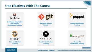 Who Is A DevOps Engineer? | DevOps Skills You Must Master | DevOps ...