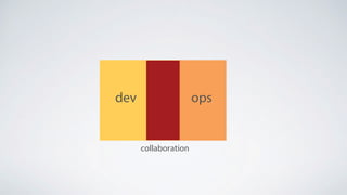 dev ops
collaboration
 