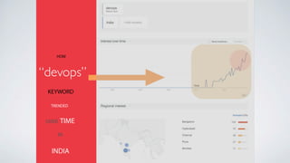 HOW
KEYWORD
TRENDED
OVER TIME
IN
INDIA
 