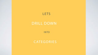 LETS
DRILL DOWN
CATEGORIES
INTO
 