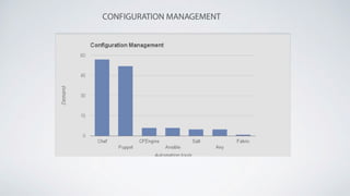CONFIGURATION MANAGEMENT
 