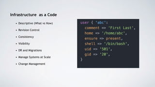 Infrastructure as a Code
Descriptive (What vs How)
Revision Control
Consistency
Visibility
DR and Migrations
Manage Systems at Scale
Change Management
 