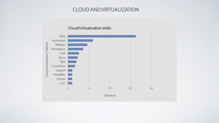 CLOUD ANDVIRTUALIZATION
 
