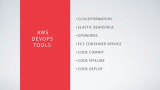 CLOUDFORMATION
ELASTIC BEANSTALK
OPSWORKS
EC2 CONTAINER SERVICE
CODE COMMIT
CODE PIPELINE
CODE DEPLOY
AWS
DEVOPS
TOOLS
 