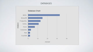 DATABASES
 