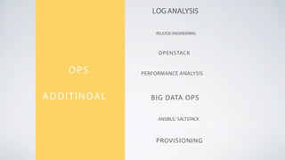 LOG ANALYSIS
ADDITINOAL BIG DATA OPS
ANSIBLE/ SALTSTACK
PERFORMANCE ANALYSIS
RELEASE ENGINEERING
OPS
OPENSTACK
PROVISIONING
 