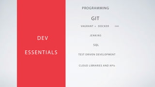 GIT
PROGRAMMING
ESSENTIALS
VAGRANT + DOCKER
J E N K I N S
DEV
SQL
TEST DRIVEN DEVELOPMENT
USAGE
CLOUD LIBRARIES AND APIs
 