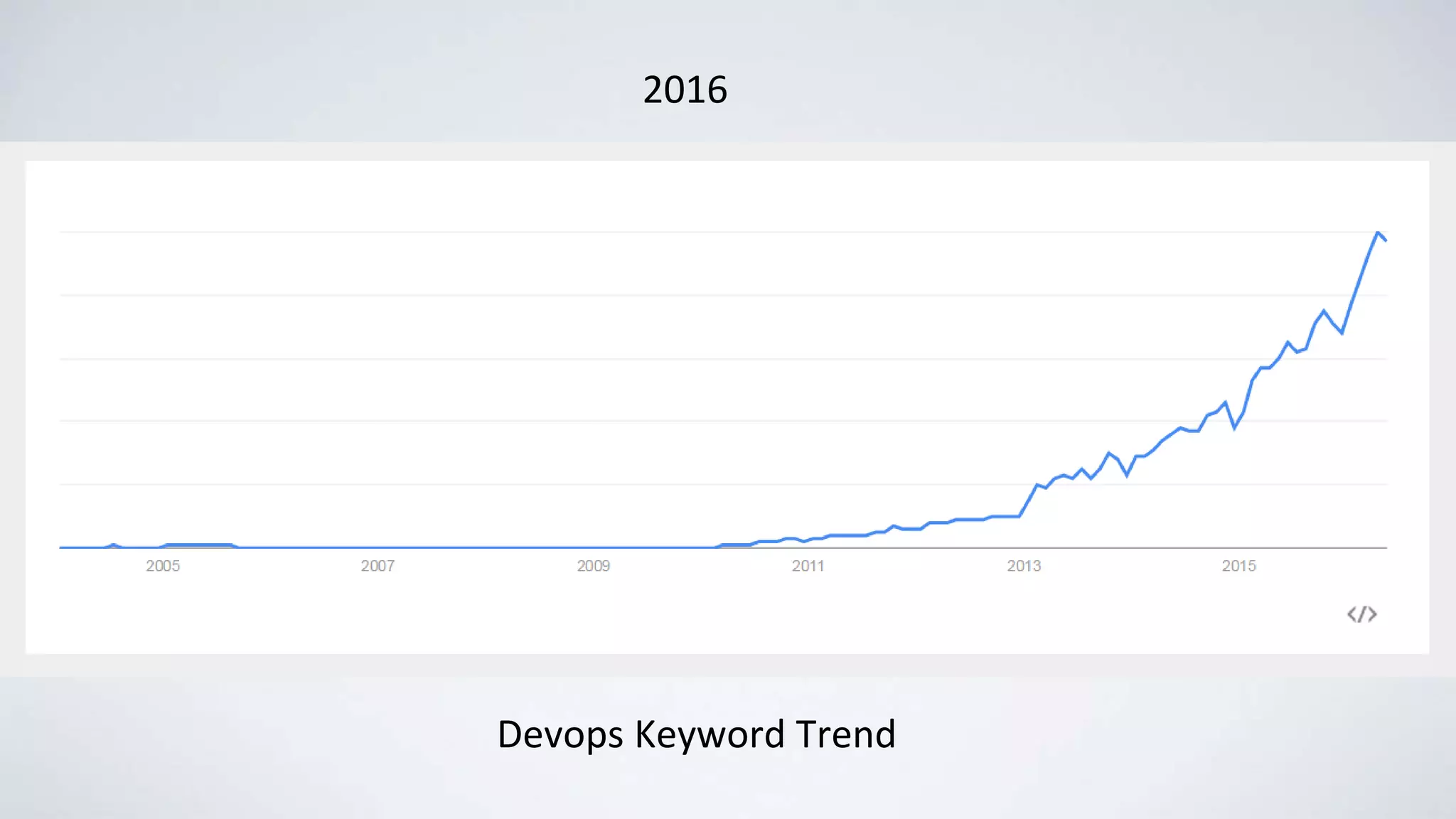 2016
Devops Keyword Trend
 