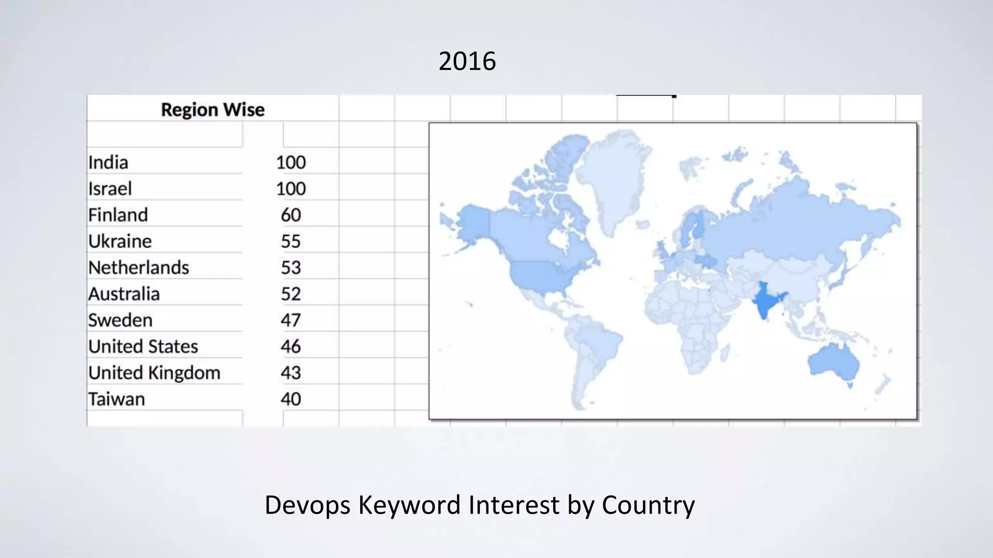 Devops Keyword Interest by Country
2016
 