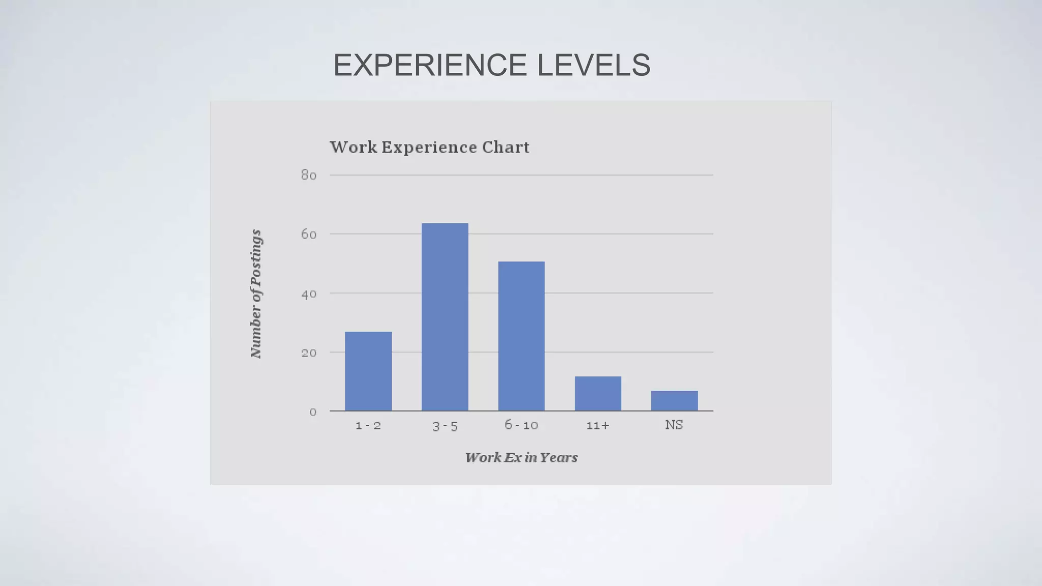 EXPERIENCE LEVELS
 