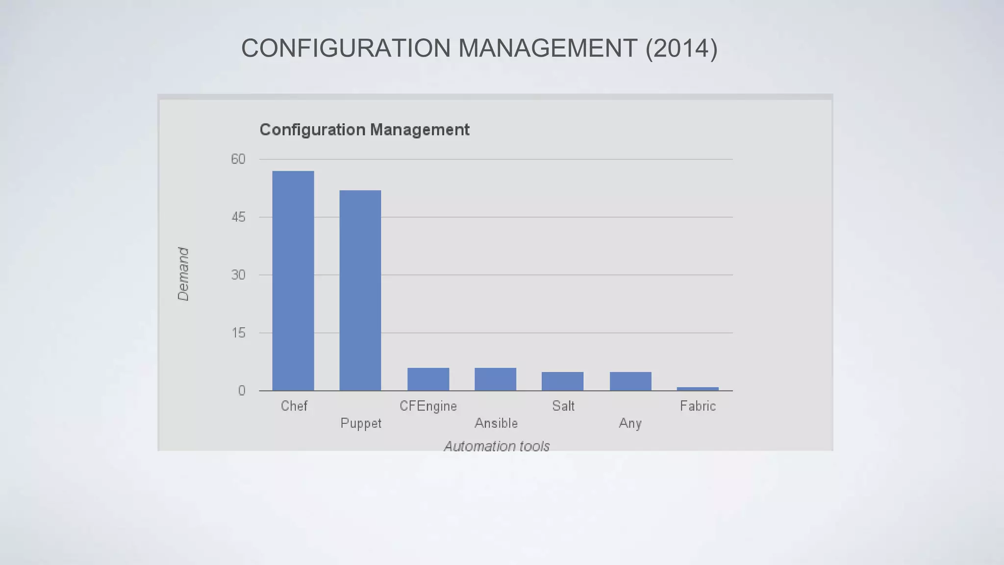 CONFIGURATION MANAGEMENT (2014)
 