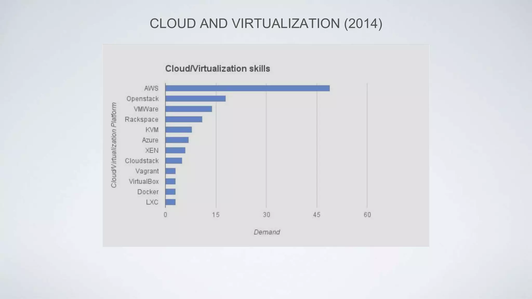 CLOUD AND VIRTUALIZATION (2014)
 