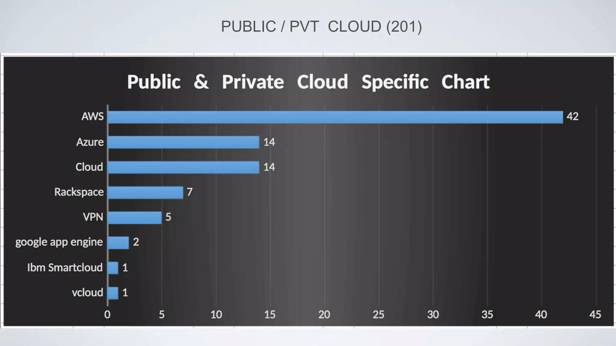 PUBLIC / PVT CLOUD (201)
 