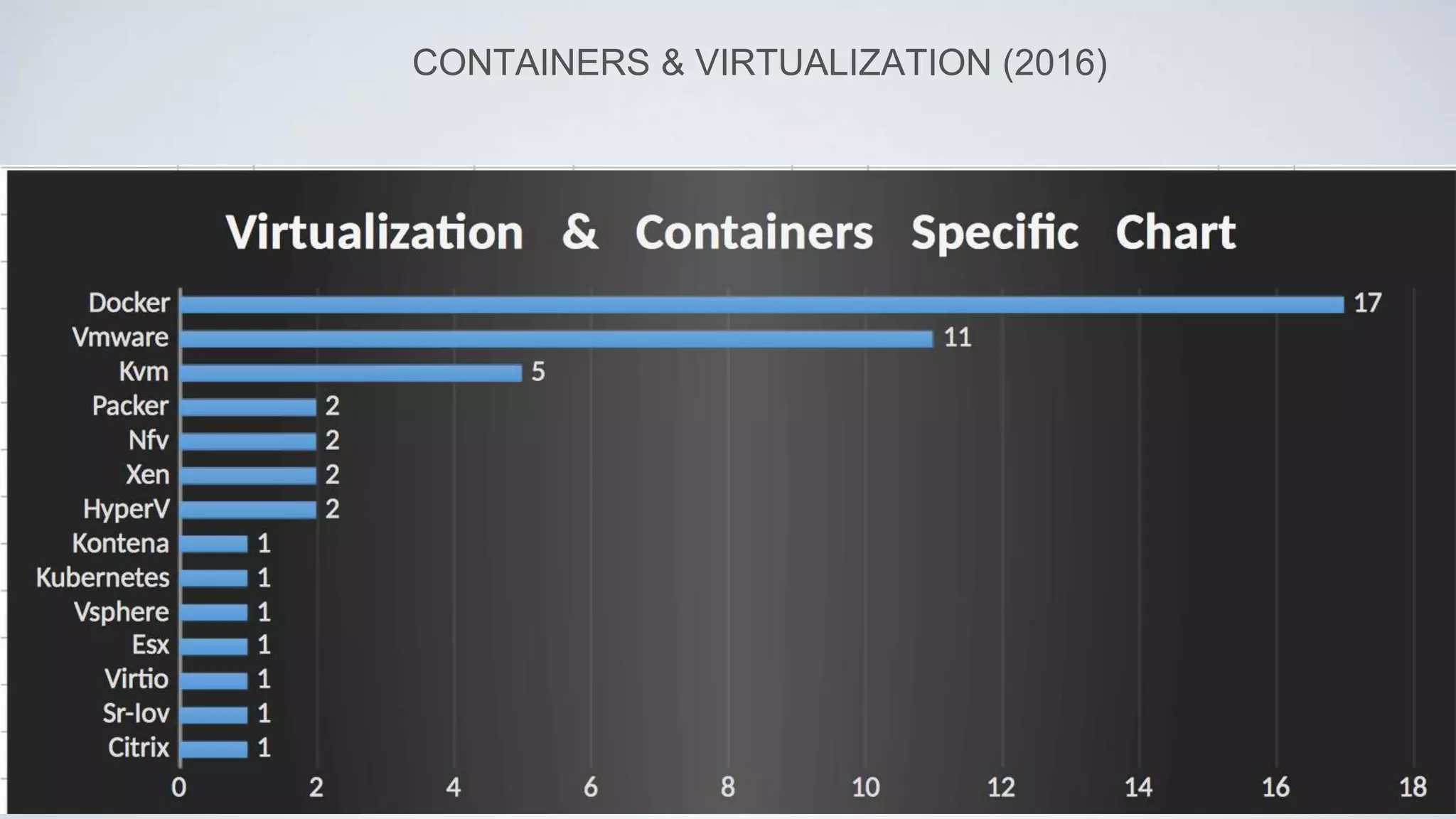 CONTAINERS & VIRTUALIZATION (2016)
 