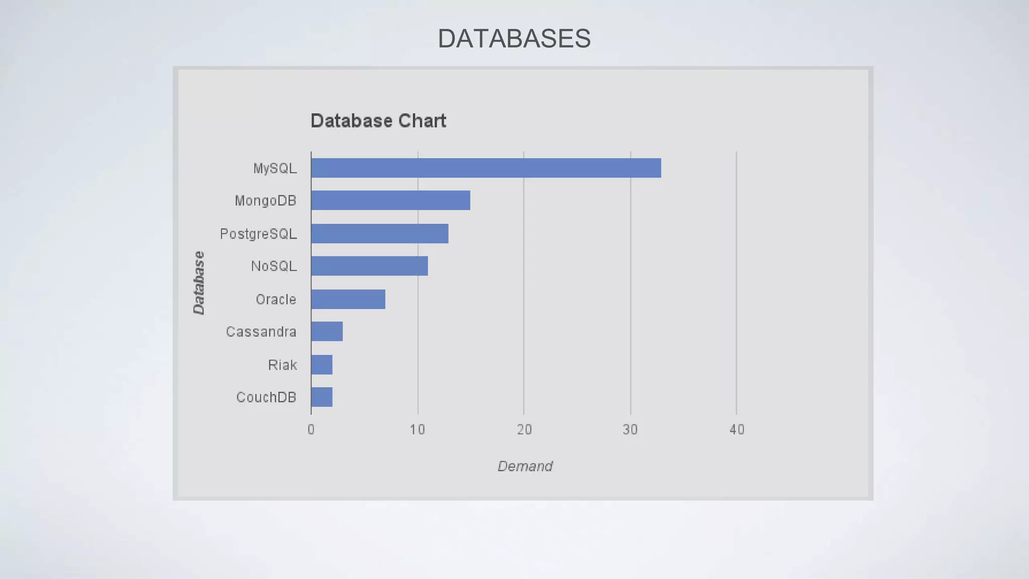 DATABASES
 