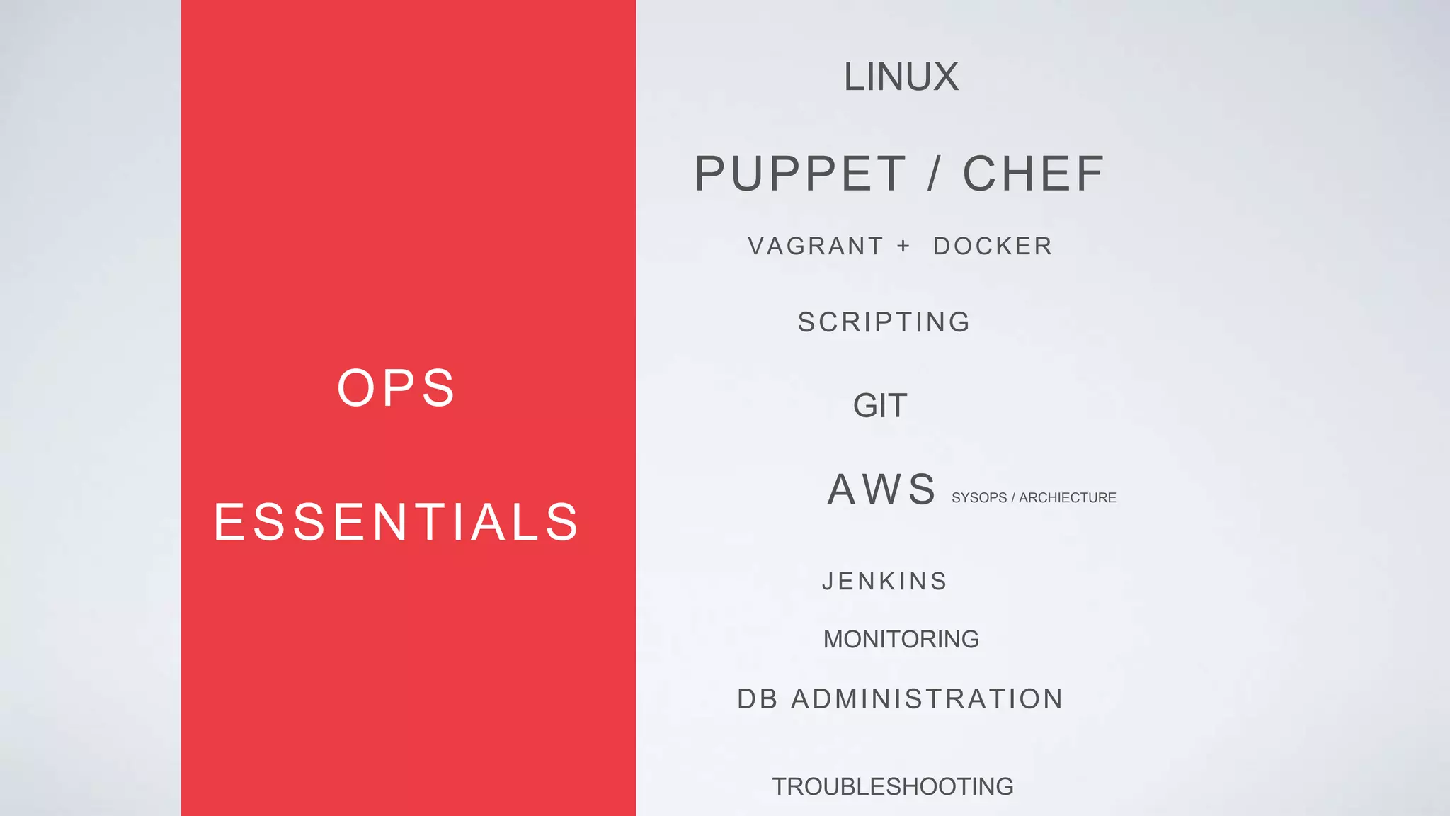 PUPPET / CHEF
LINUX
ESSENTIALS
VAGRANT + DOCKER
SCRIPTING
AWS
MONITORING
GITOPS
DB ADMINISTRATION
TROUBLESHOOTING
SYSOPS / ARCHIECTURE
J E N K I N S
 
