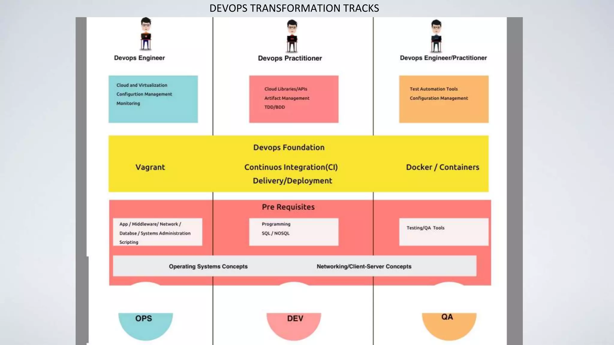 DEVOPS TRANSFORMATION TRACKS
 