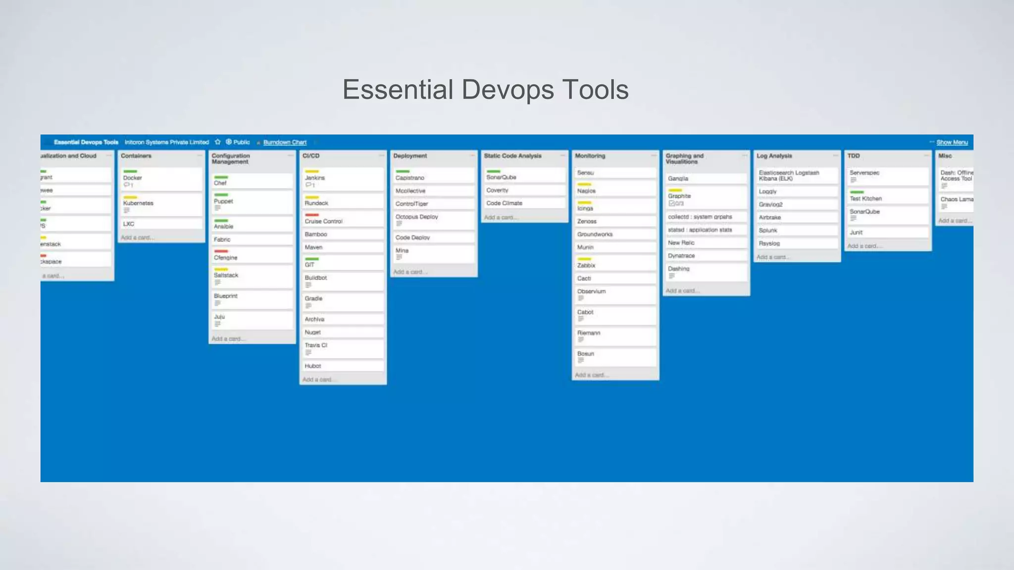 Essential Devops Tools
 