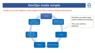 DevOps made simple - Understand DevOps and steps to become a DevOps ...