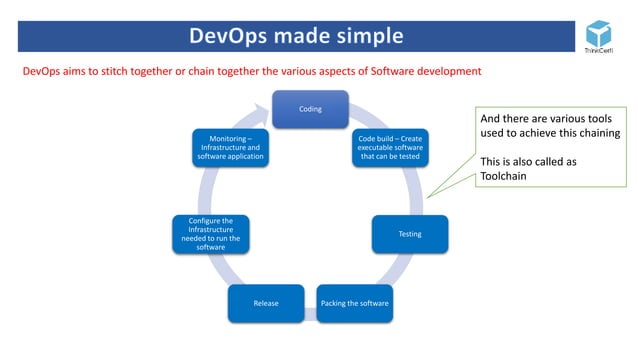 DevOps made simple - Understand DevOps and steps to become a DevOps ...