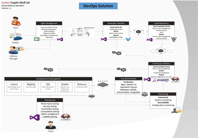 DevOps Illustrated - A practical approach | PDF