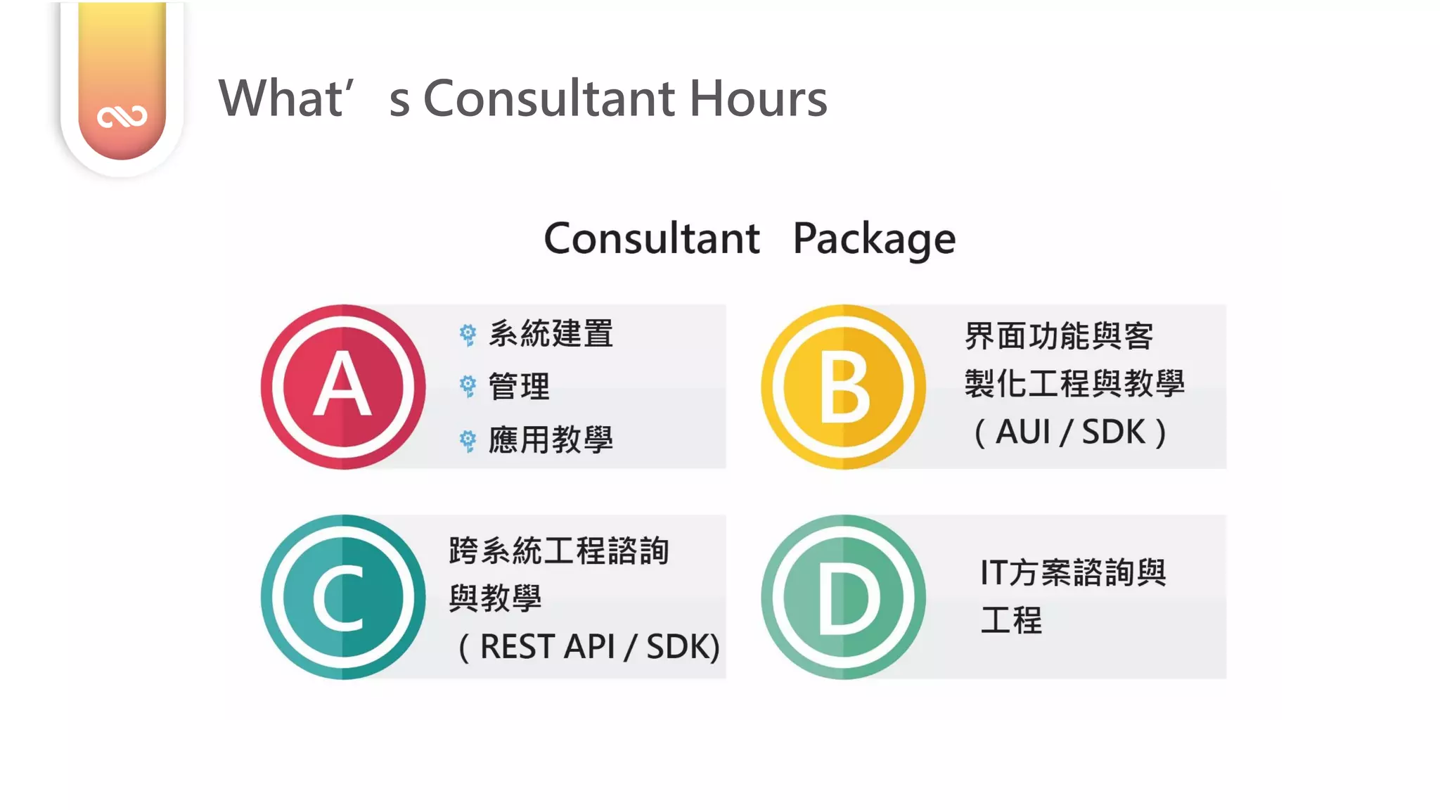 What’s Consultant Hours
 