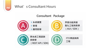What’s Consultant Hours
 