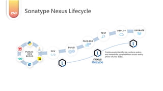 Sonatype Nexus Lifecycle
 