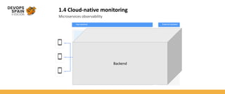 1.4 Cloud-native monitoring
Microservices observability
Android
Web
iOS
App backend External backend
LOAD
BALANCER
QUEUES DATABASE CACHE STORAGE
LOGGING TRACING MONITORIN
G
API 3API 1
API 2
API 4
API 5
API 6
API 7 EXT 1
EXT 1
EXT 1
Backend
 
