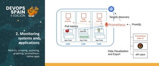 2. Monitoring
systems and
applications
Metrics, scraping, querying,
graphing, prometheus-
native apps
 