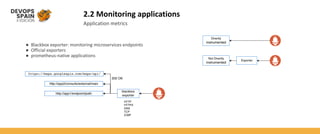 2.2 Monitoring applications
Application metrics
● Blackbox exporter: monitoring microservices endpoints
● Official exporters
● prometheus-native applications
 