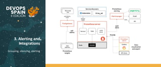 3. Alerting and
Integrations
Grouping, silencing, alerting
 