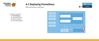 4.1 Deploying Prometheus
K8s prometheus-operator
Custom resources:
● Prometheus
● ServiceMonitor
● Alertmanager
● PrometheusRule
 